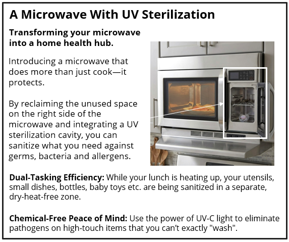 A Microwave With UV Sterilization
